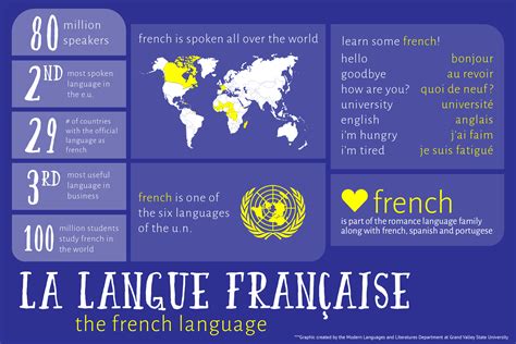 How long does it take to learn french. Things To Know About How long does it take to learn french. 